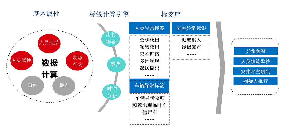 數(shù)據分(fēn)析研判-1.jpg