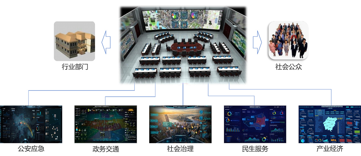 智慧城(chéng)市(shì)解決方案-方案介紹.jpg